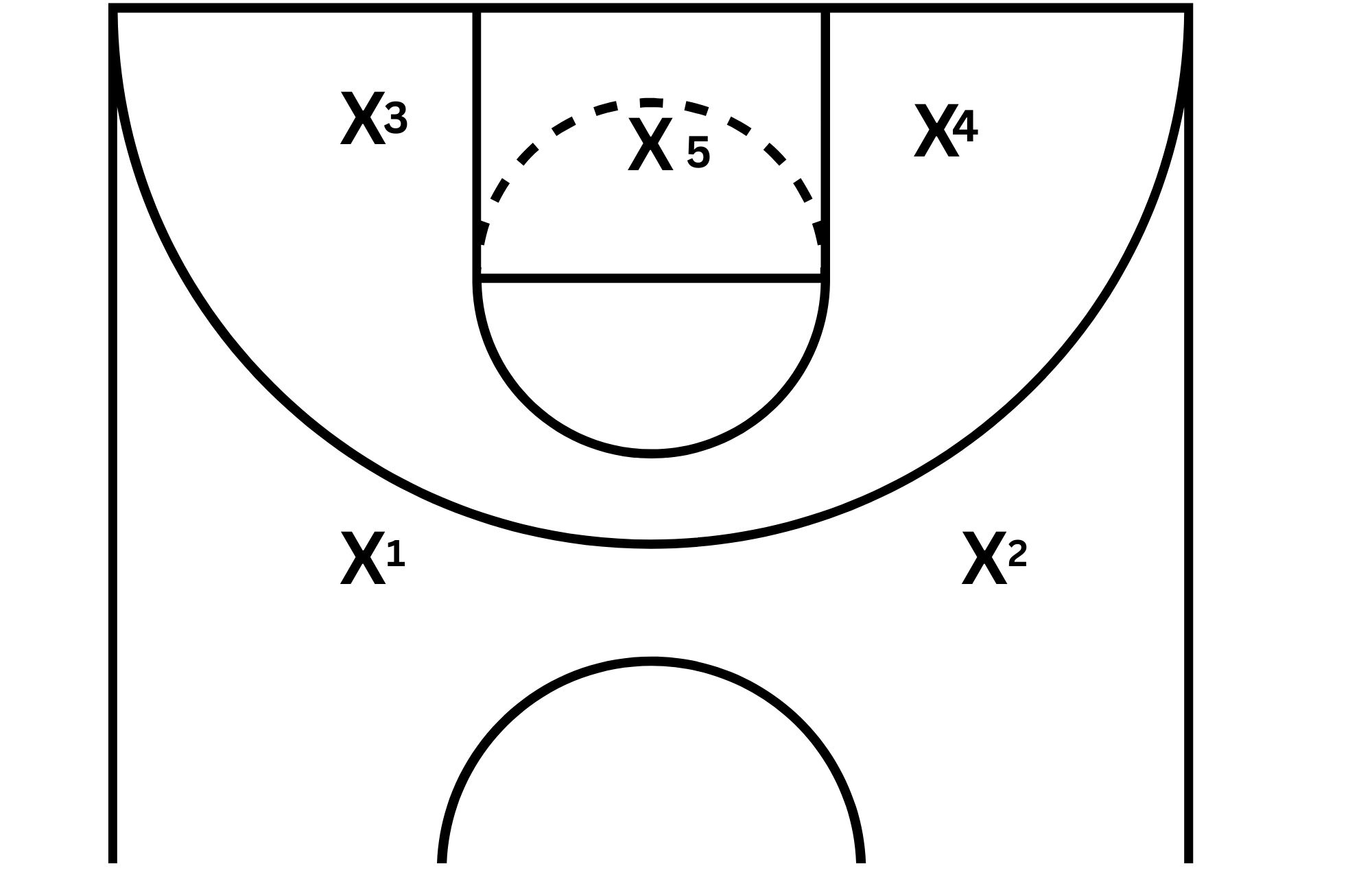 The Coaches Guide to the 2 - 3 Zone Defense - SquareupHoops.com