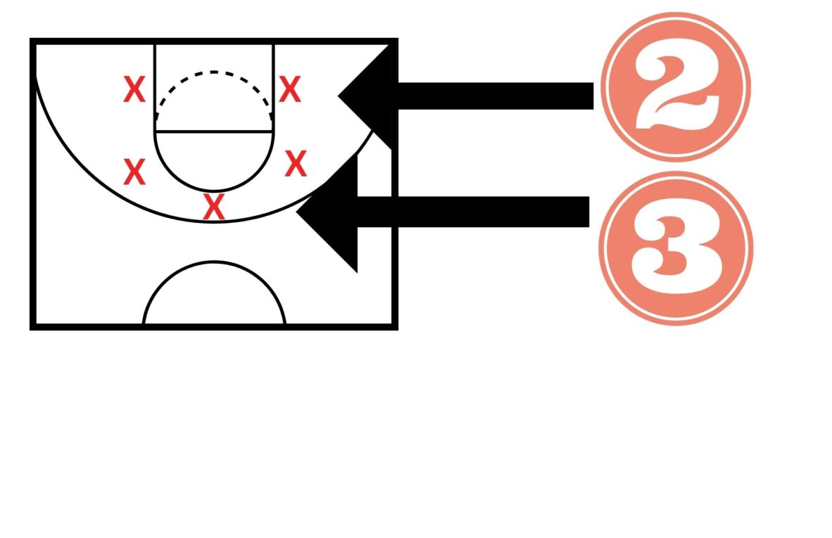 Coaches Guide to the 3-2 Zone Defense