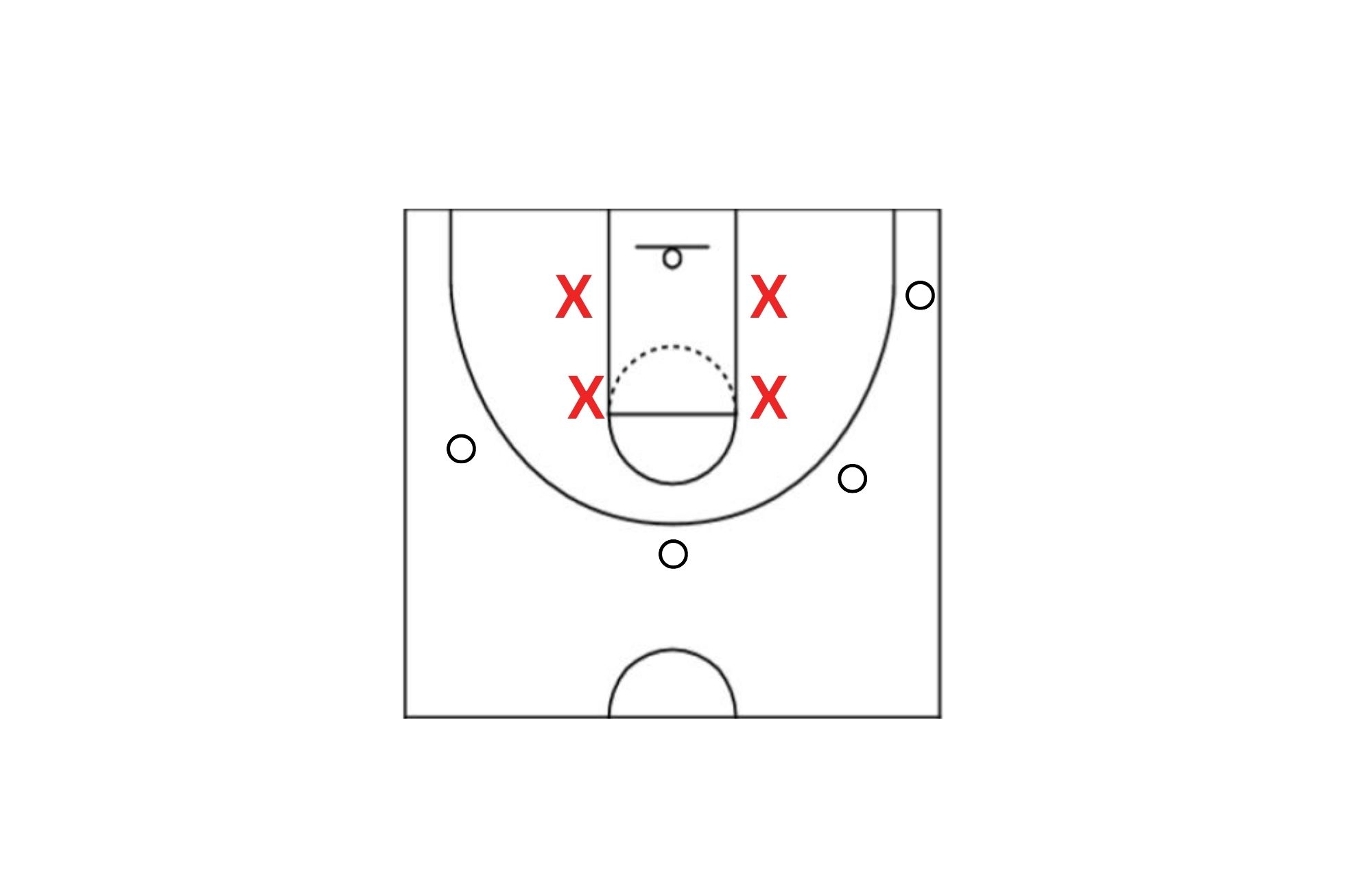 Basketball Defense Shell Drill (How to do it)!
